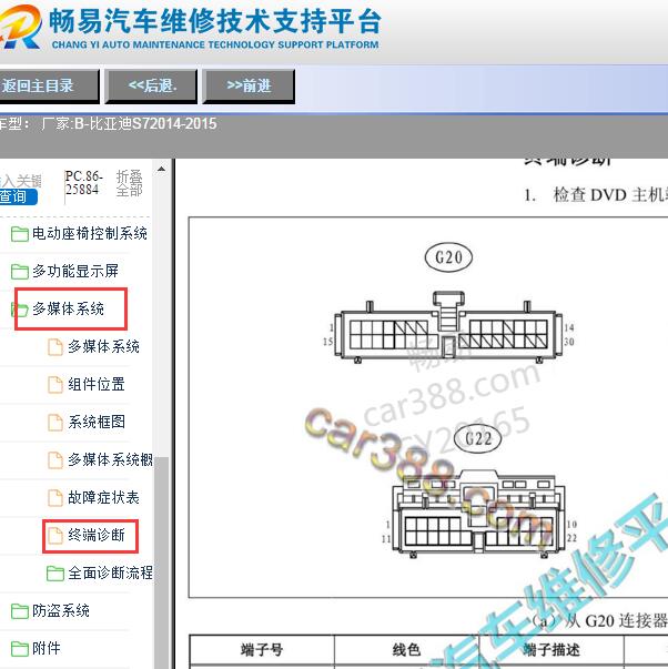 2014年比亚迪S7多媒体单元端子图