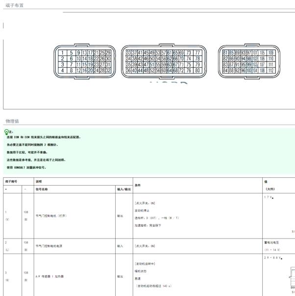 2019年日产轩逸HR16发动机电脑针脚图