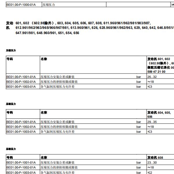 2012年奔驰GL350发动机的缸压数据