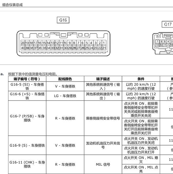 2016年丰田荣放仪表针脚