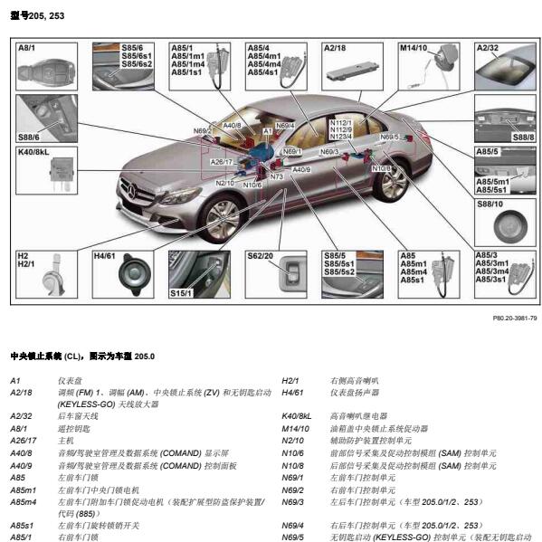 2015年奔驰C180L门锁相关元件位置