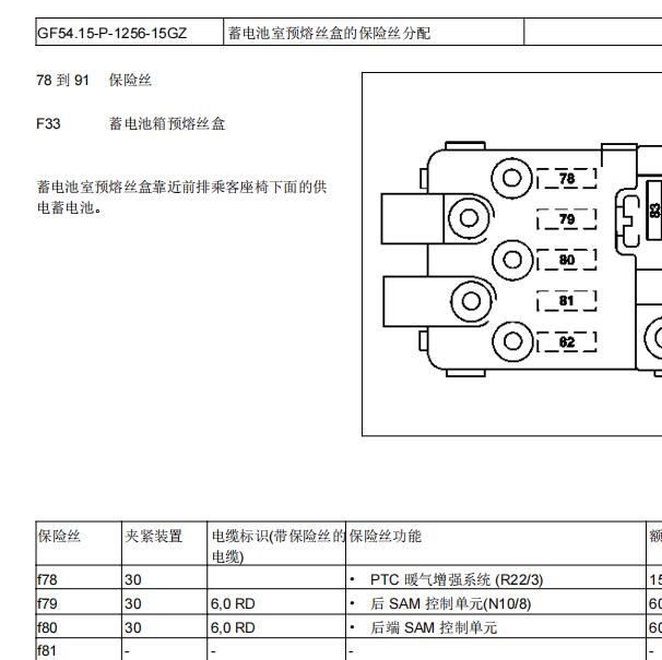 2012年奔驰GL450  保险丝示意图