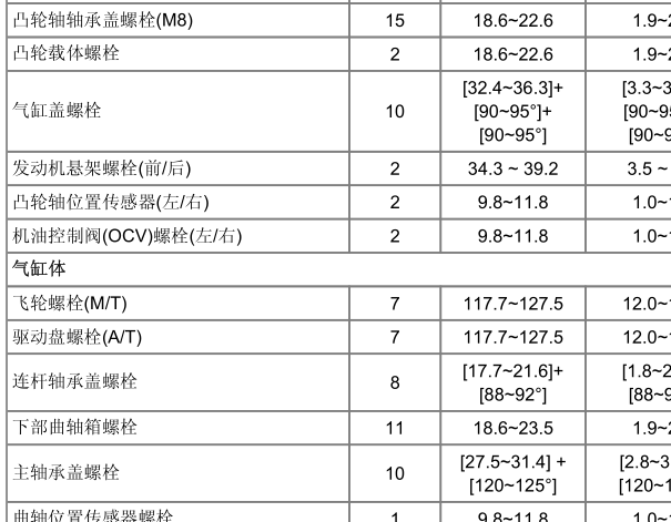 12年起亚智跑G4NA发动机系统扭矩资料