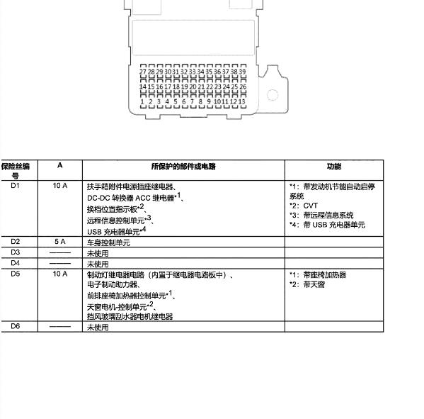 2019年本田凌派保险盒说明
