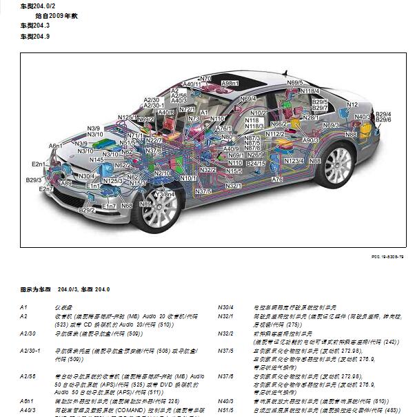 2011年奔驰E260L全车元件位置