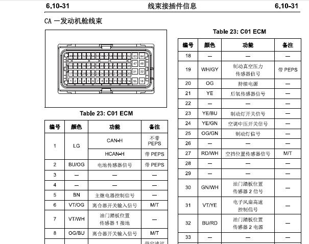 长安联合电子ME17电脑针脚资料