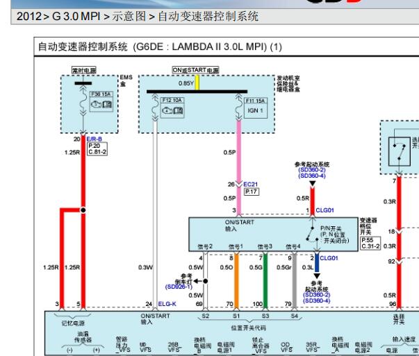 2012年现代雅尊变速箱电路图
