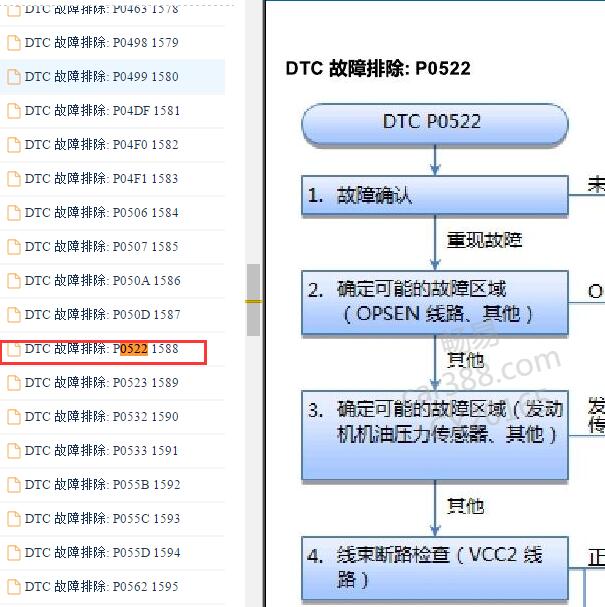 2019-2020年本田雅阁P0522故障码资料.
