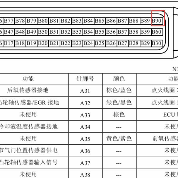 2012年五菱荣光1.2发动机90针针脚