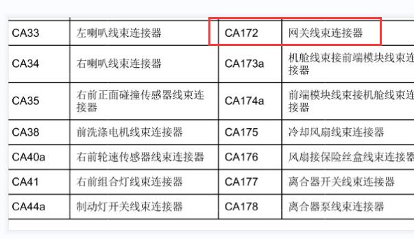 2019年吉利博越网关位置