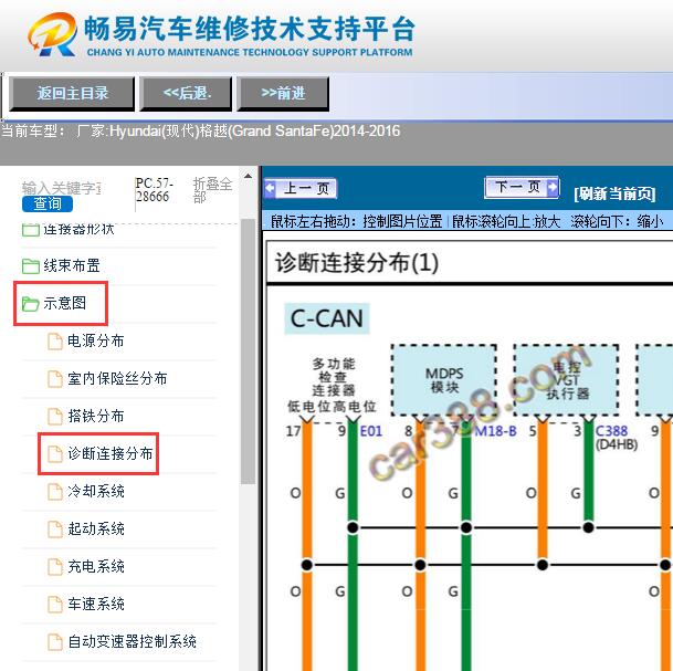 2014-2016年现代格越  CAN电路图