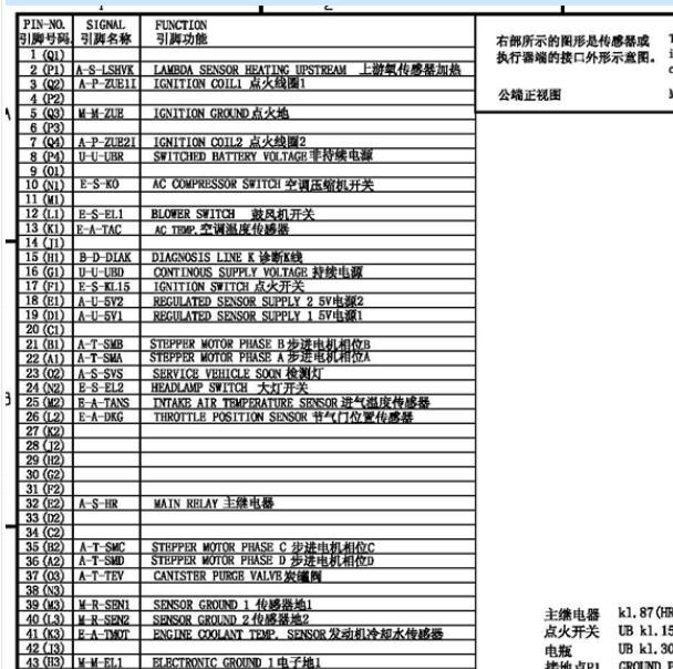 小乌龟64针发动机针脚