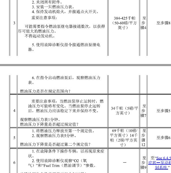 2006年别克 GL8 LZC发动机燃油压力