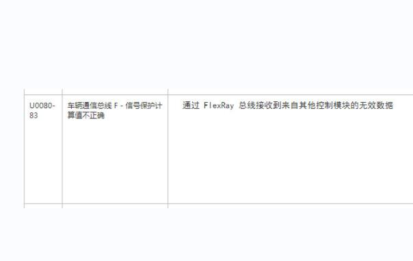 2021年路虎揽胜U0080-83故障码资料