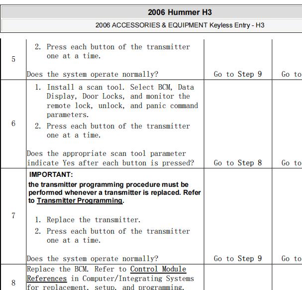 2006年悍马H3   全车元件位置与防盗维修手册