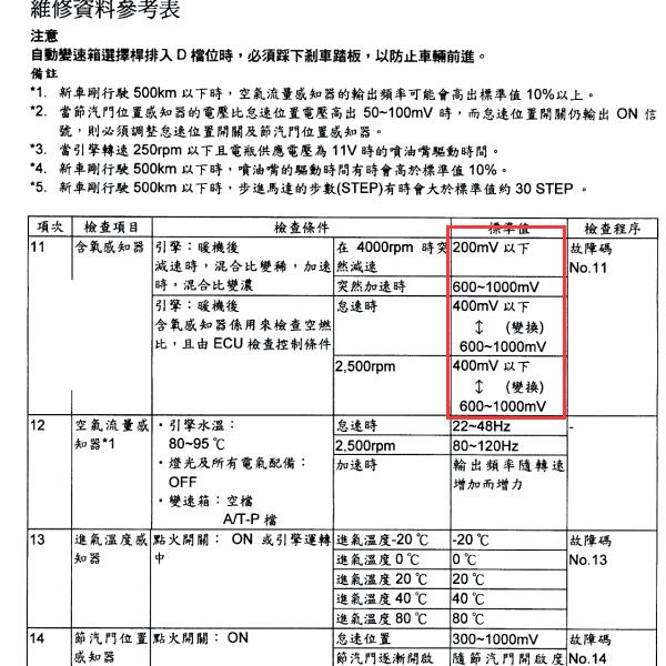2013-2015年东南得利卡 2.0发动机氧传感器标准