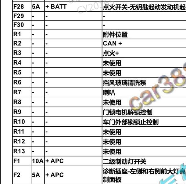 2018-2019年标致301 继电器位置