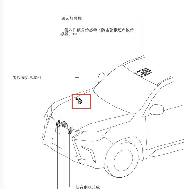 2018-2019年雷克萨斯LX570 防盗喇叭位置