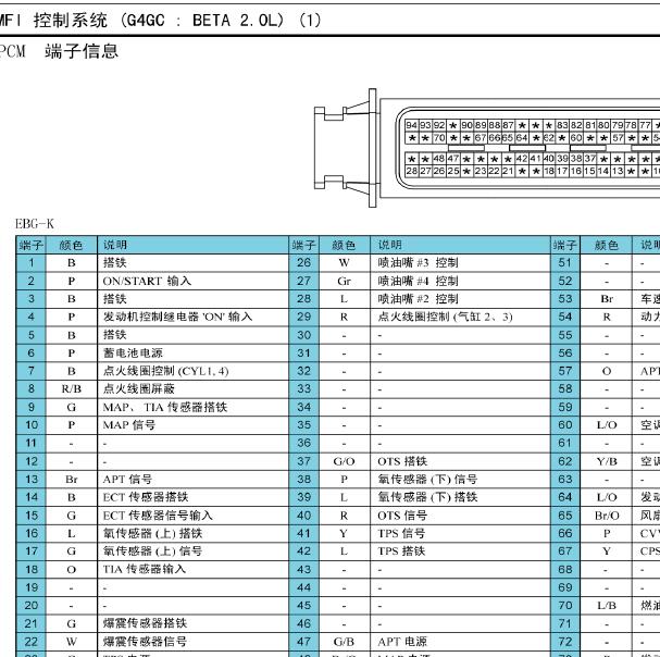 现代G4GC发动机针脚