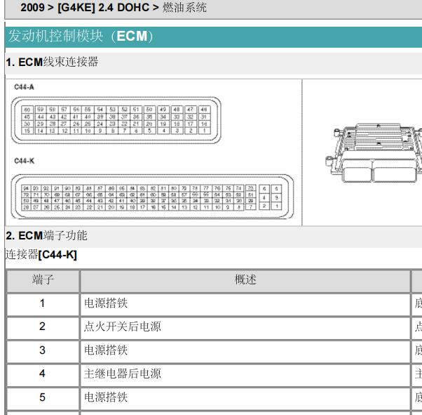 2009年起亚福瑞迪G4FC 94+60针发动机针脚