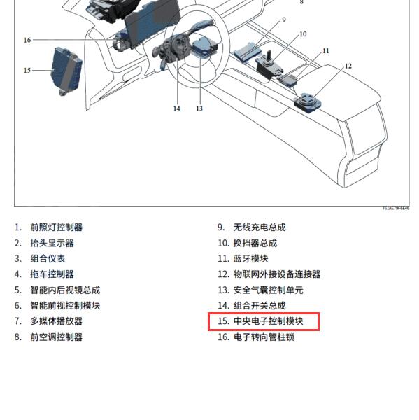 2022年坦克500 CEM模块位置图