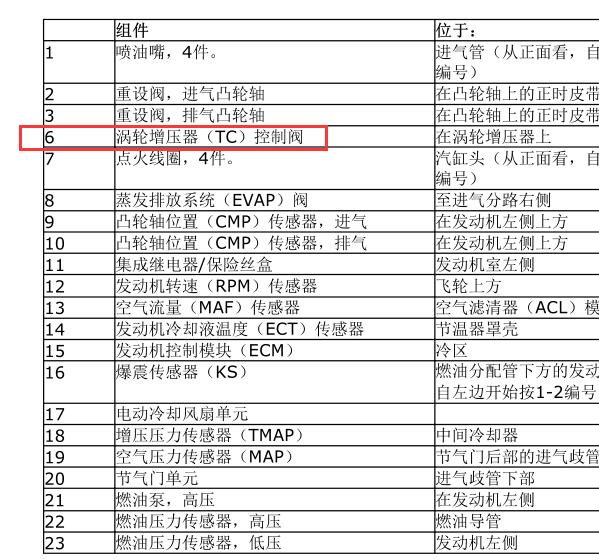 2010年沃尔沃S80L涡轮增压传感器位置