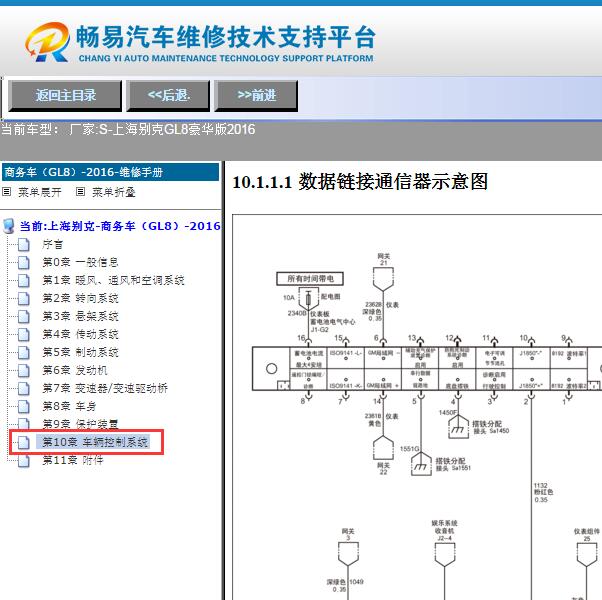 2016年别克GL8网络通讯电路图