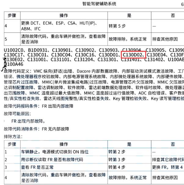 2021年长城摩卡C130D02故障码资料