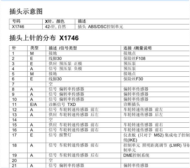 2004年宝马520I ABS针脚