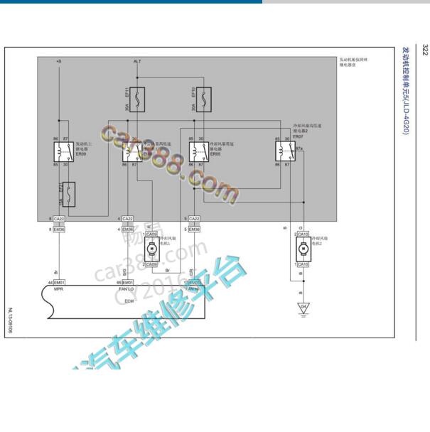 2013-2014年吉利 GX7 JLD 4G20发动机风扇电路图
