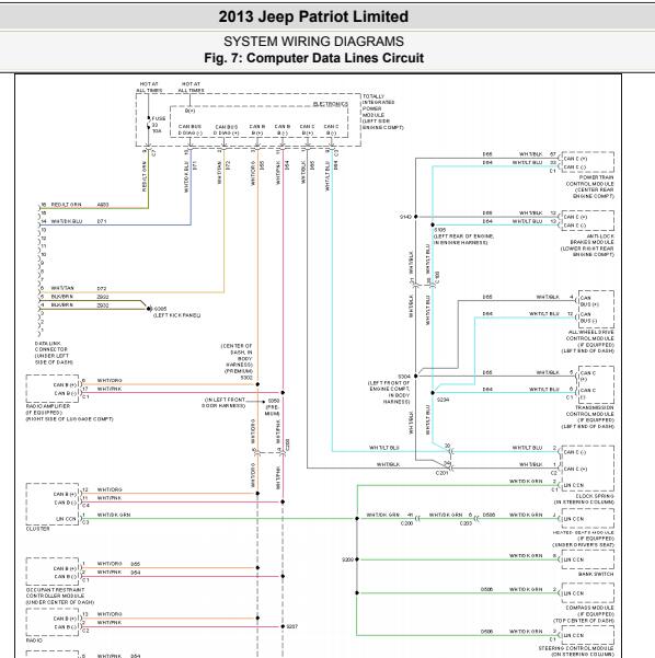 2013年吉普自由客CAN线电路图