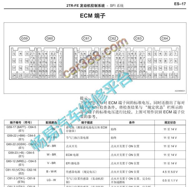 2009年丰田普拉多2TR发动机电脑引脚定义