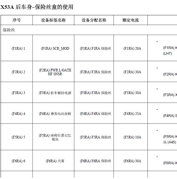 2018年雪佛兰探界者 后车身保险说明