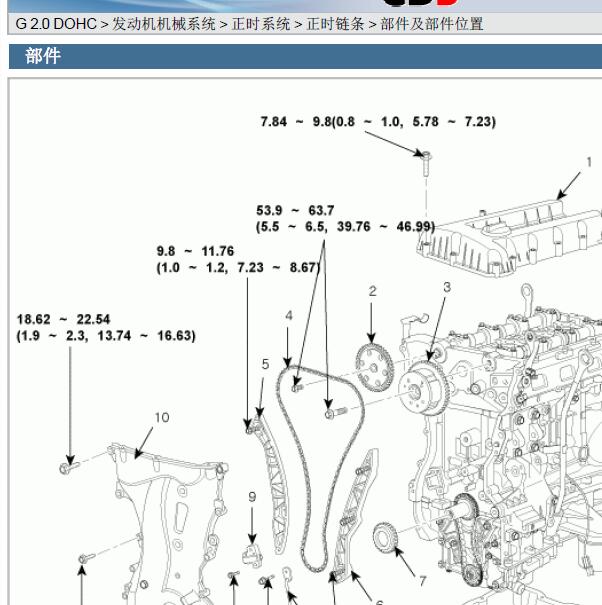 2009年起亚佳乐发动机大修数据
