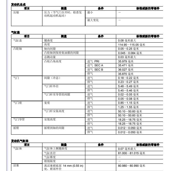 2016年本田杰德发动机参数
