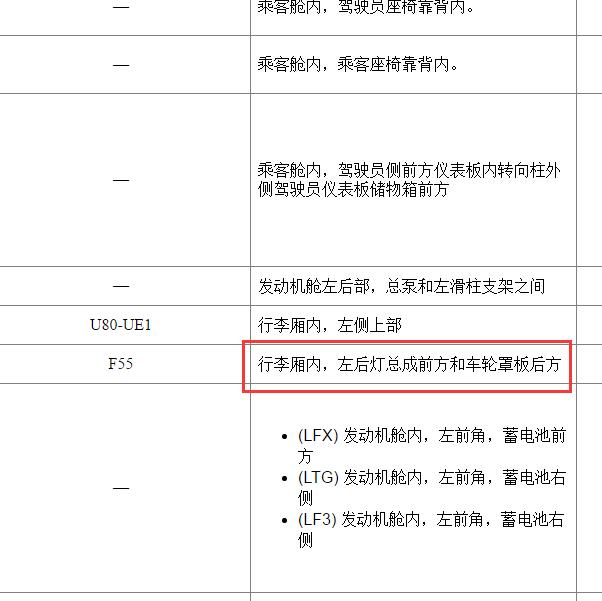 2018年凯迪拉克XTS 悬架模块位置