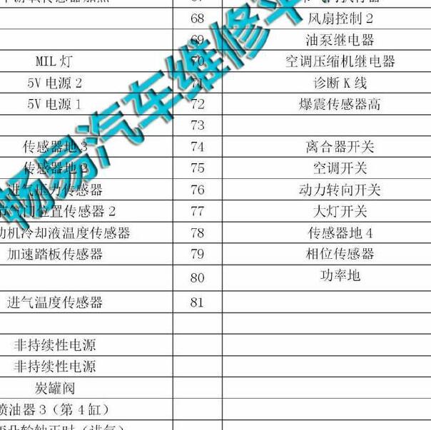 江淮和悦 81针发动机针脚