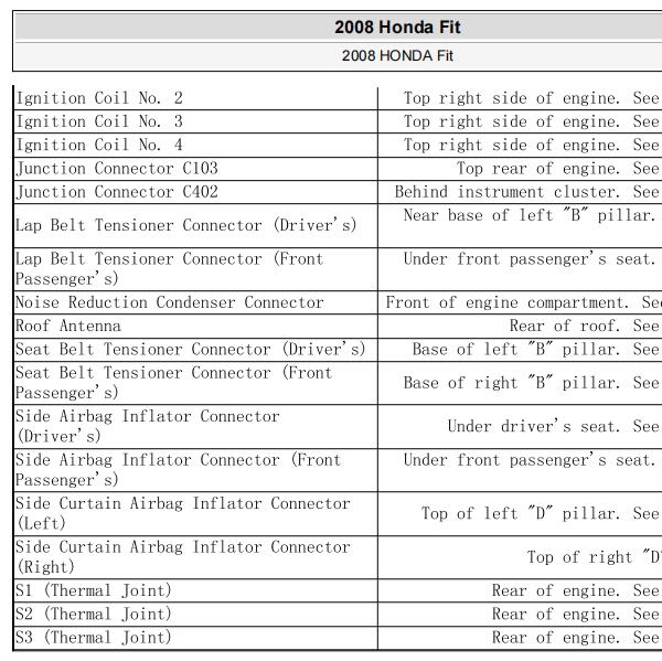 2008年本田飞度全车元件位置