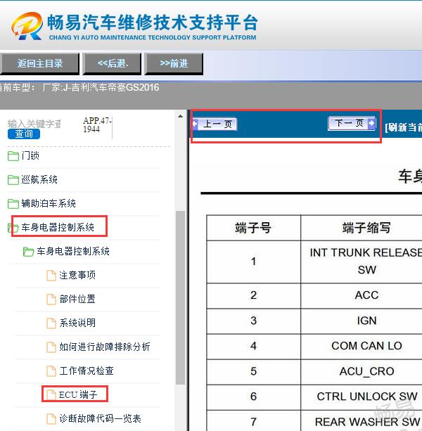 2016年吉利帝豪GS车身针脚定义