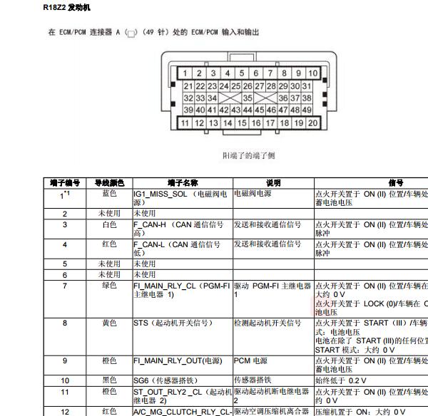 2015年本田思域R18Z2发动机针脚