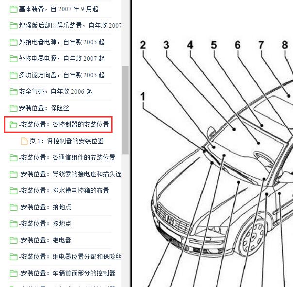 2009年奥迪A8L全车模块结构位置图