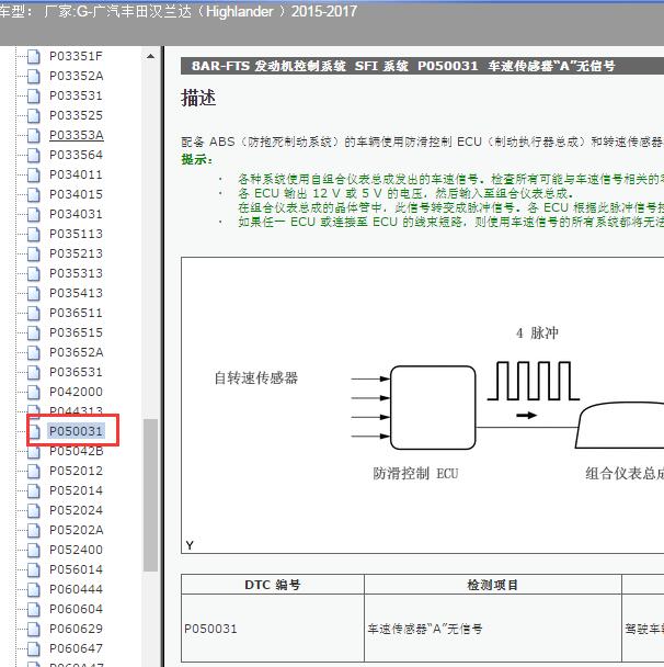 2015-2017年丰田汉兰达P050031故障码资料