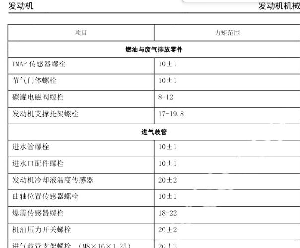 2019年大乘G60发动机维修手册