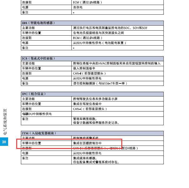 2016-2017年玛莎拉蒂莱万特ITM模块位置说明.