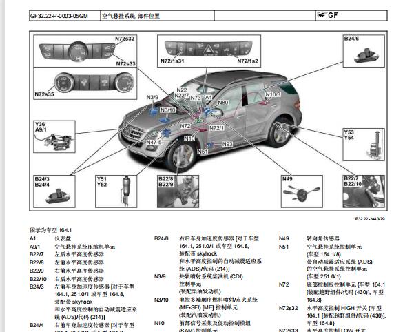 2010年奔驰GL450悬挂系统部件位置