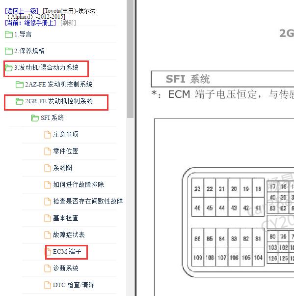 2012年丰田埃尔法发动机针脚
