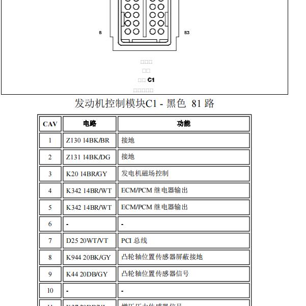 道奇凯领3.0发动机针脚