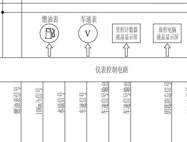 2010年吉利英伦仪表电路图