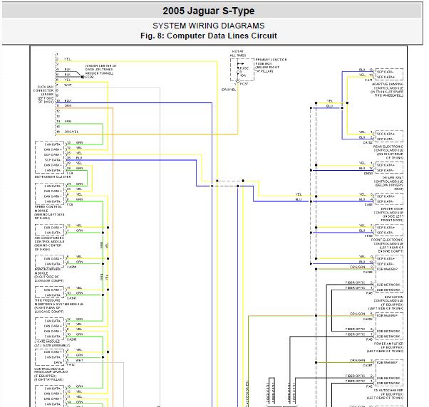05年捷豹S-TYPE OBD诊断接口线路图