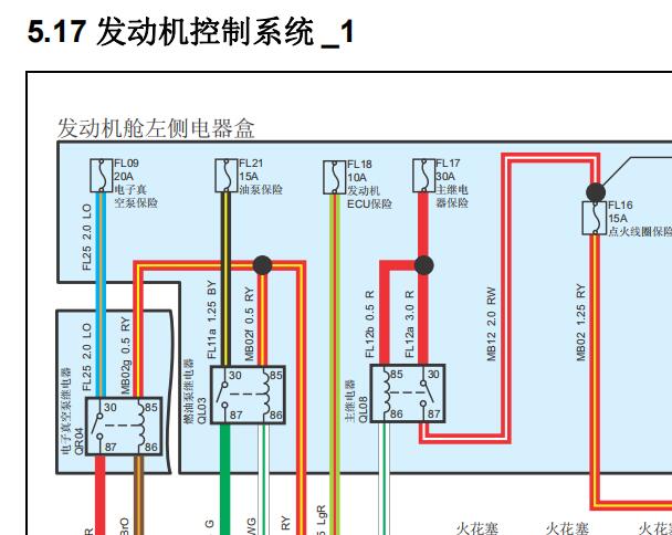 2017年江铃陆风X5 PLUS网络通讯发动机ABS和变速箱电路图